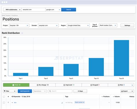 9 Free Tools to Check Any Site’s Website Traffic .